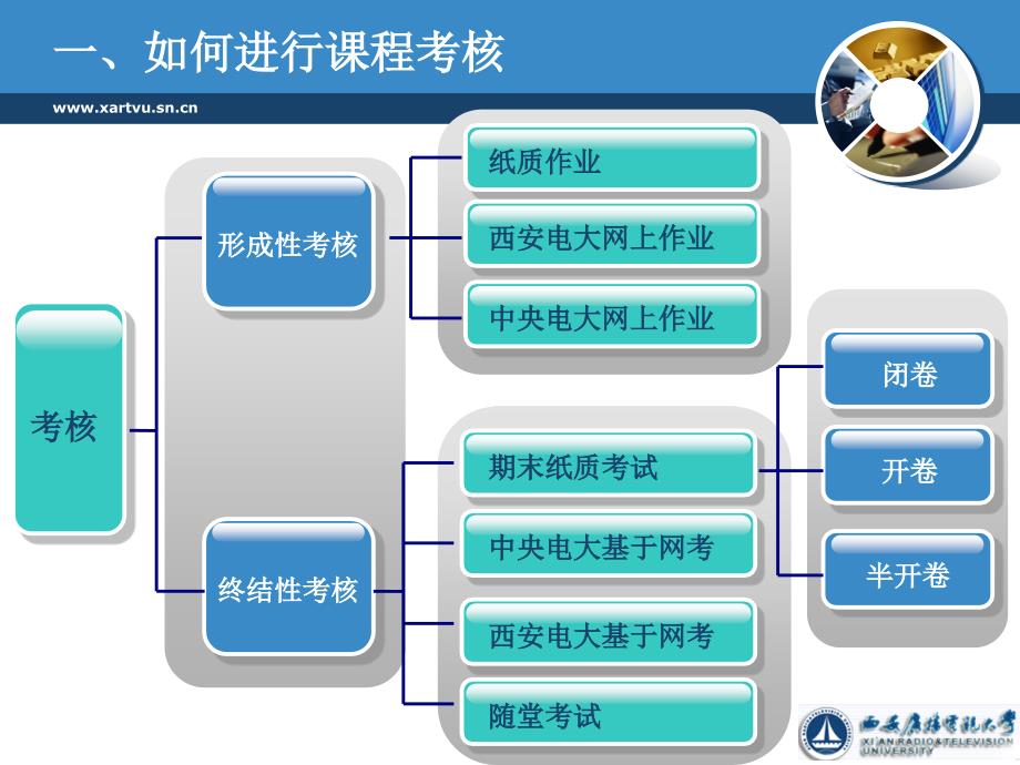 PowerPoint 兼职教师培训_第3页