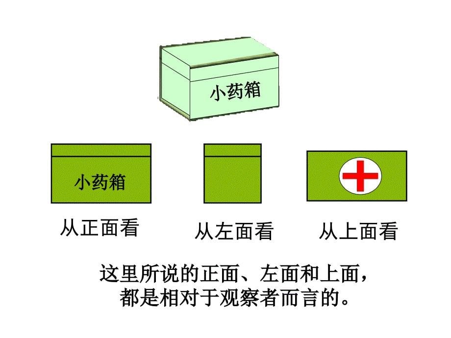 人教版五年级数学上册第三单元：观察物体课件 (3)_第5页