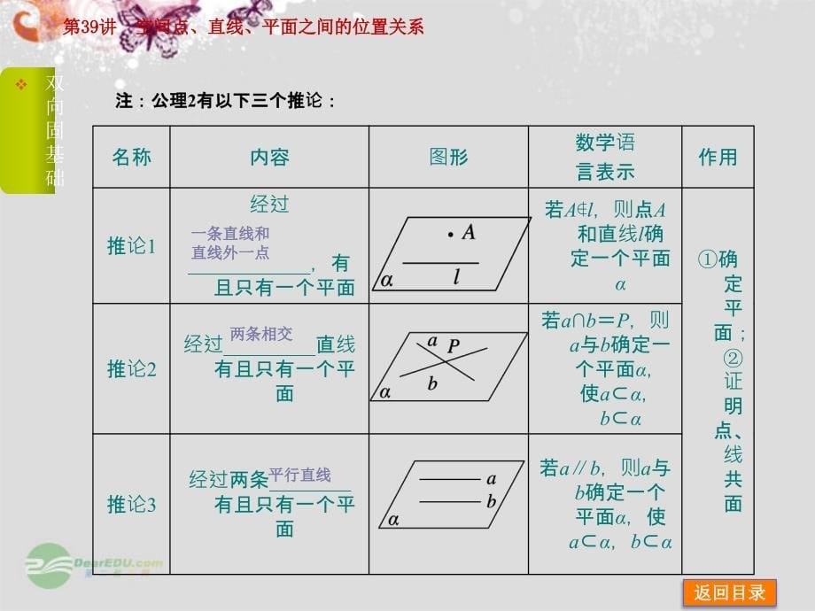 【备战2014】高中数学 第39讲 空间点、直线、平面之间的位置关系配套课件 理 新人教B版_第5页