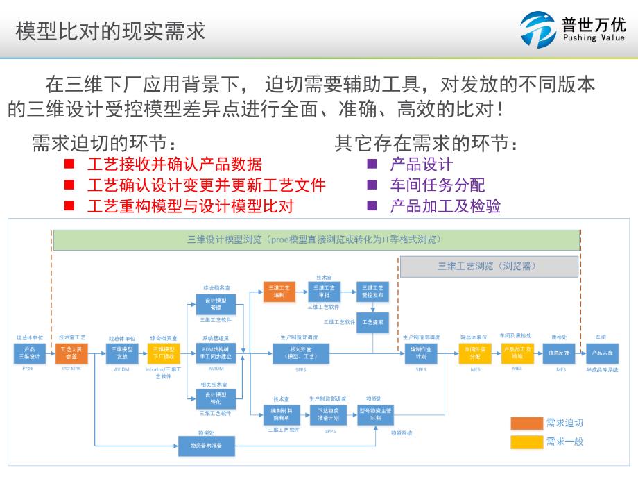 ProE三维模型的变更与比对_第4页