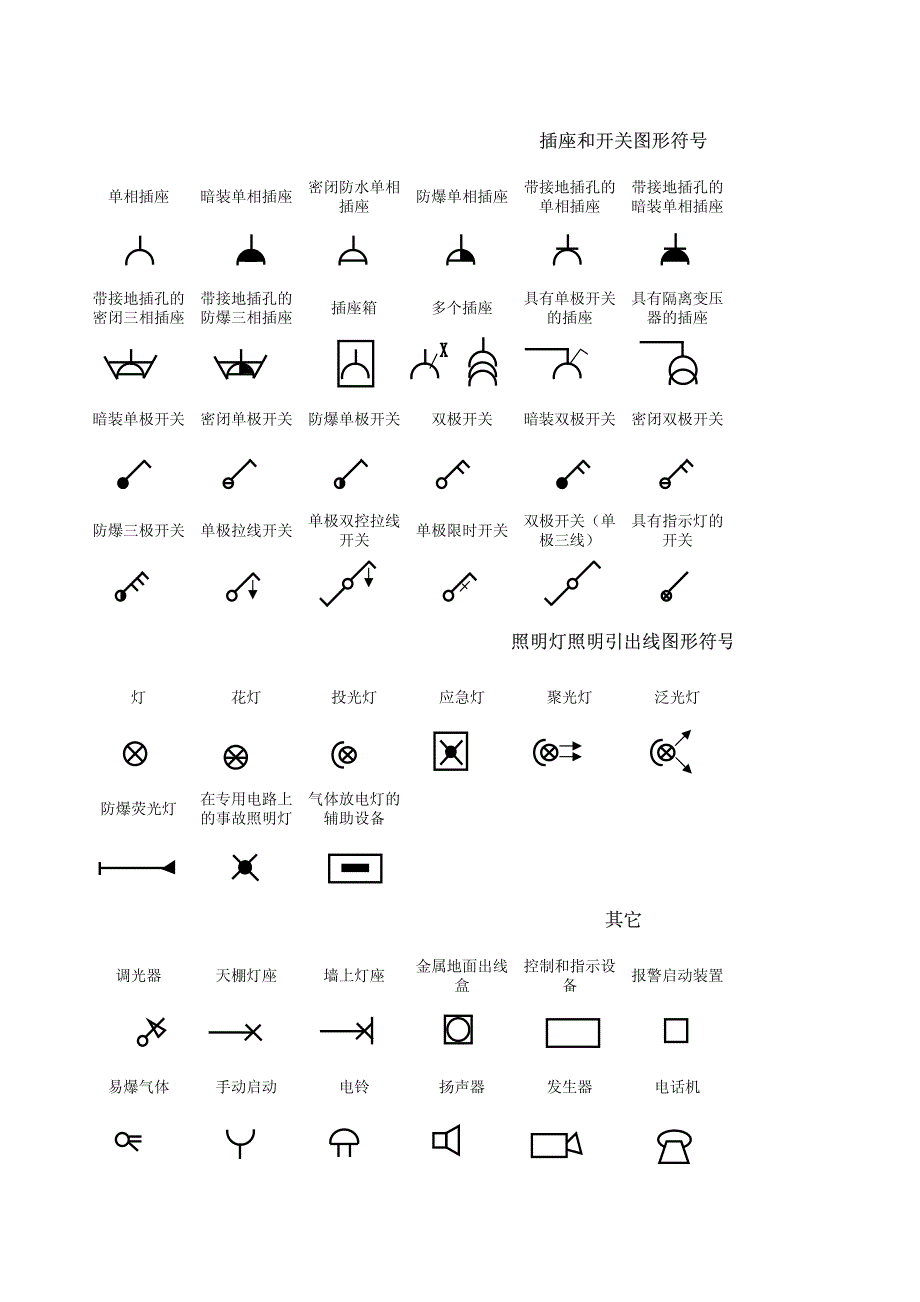 电气图形符号-1_第1页