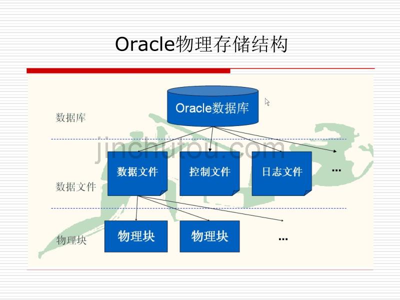 Oracle体系结构_培训_第5页