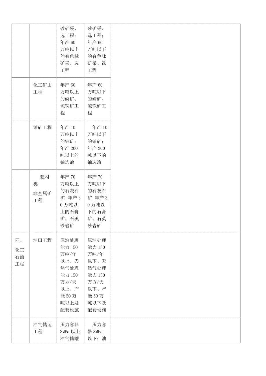 监理各资质承包范围_第5页