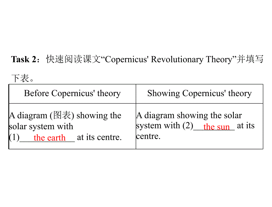 人教版英语必修5：Unit1 period ⅲ using language_第3页