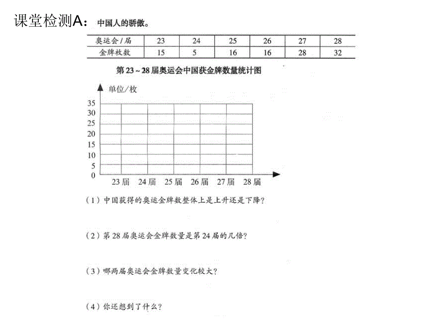 人教版四年级下册第八单元小管家ppt_第3页