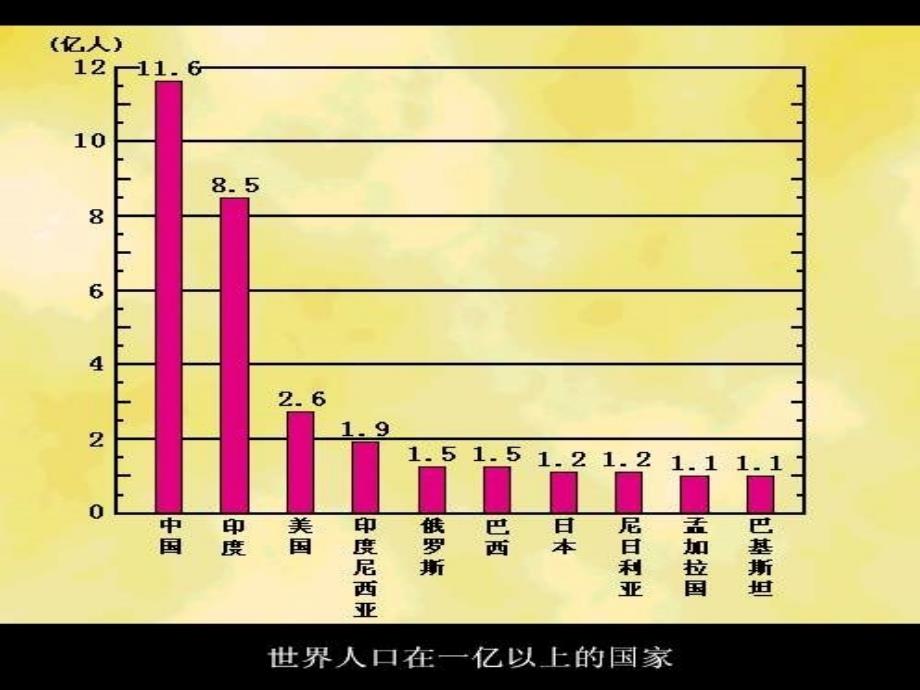 人教版生物七下1.4《计划生育》ppt课件_第3页