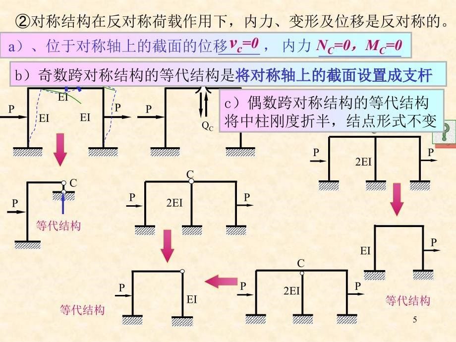 对称结构的计算_第5页