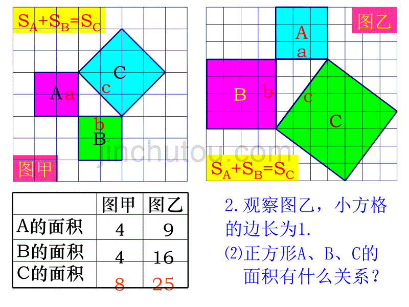 初二数学《勾股定理》PPT课件_第5页