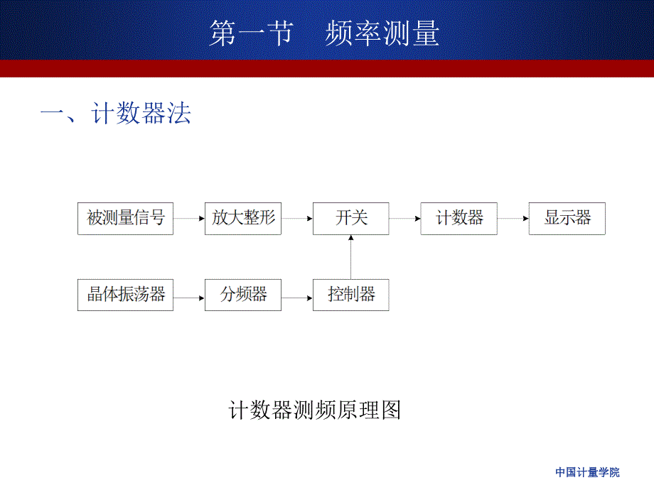 测控电路第八章电量测量电路_第3页