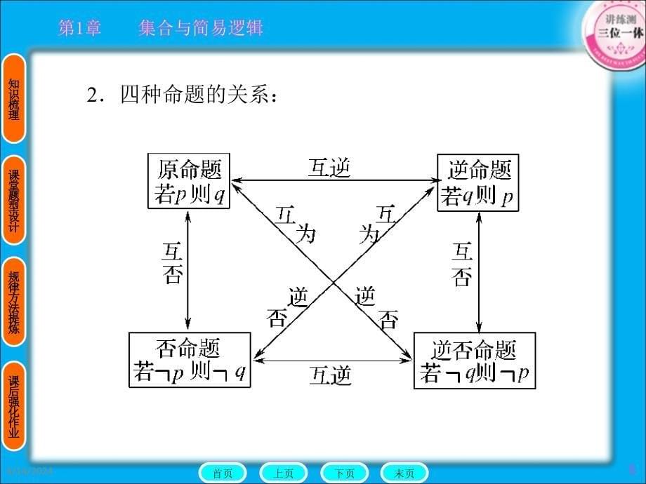 数学A本·文科(教师讲义手册)课件1-2_第5页