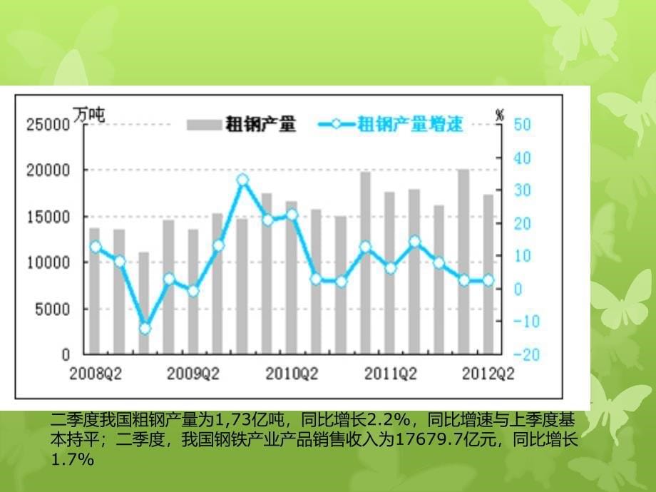 中经产业指数解读之钢铁行业_第5页