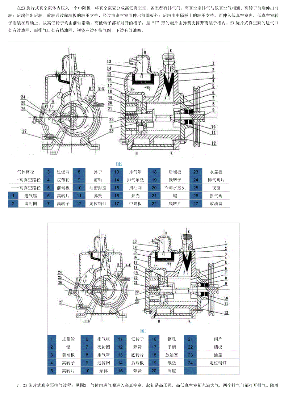 旋片式真空泵真空度_第3页
