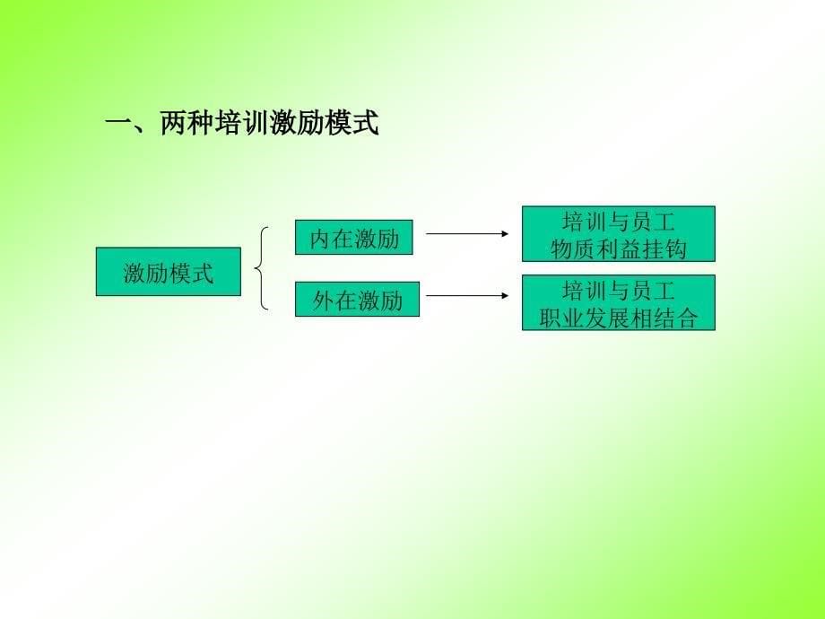 企业如何建立培训激励机制_第5页