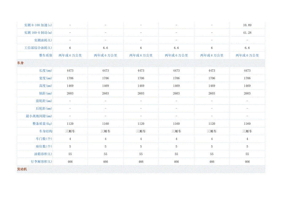 上海大众新桑塔纳配置表_第2页