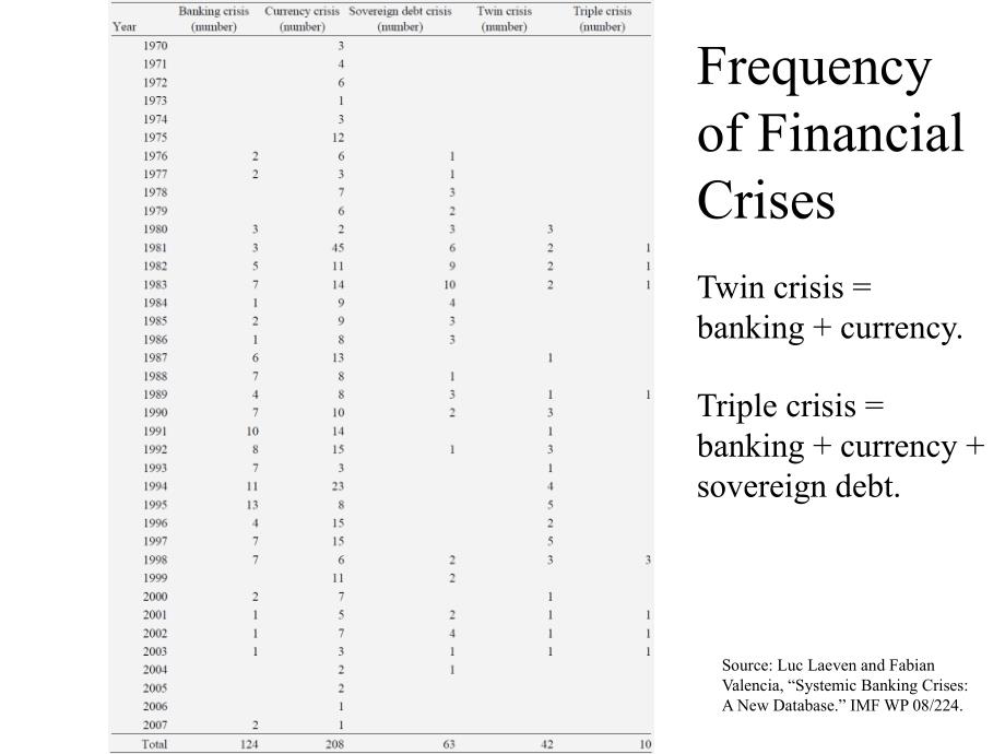 国际银行业风险档案 International_Banking_Crises-Mauro F. Guillén_第2页