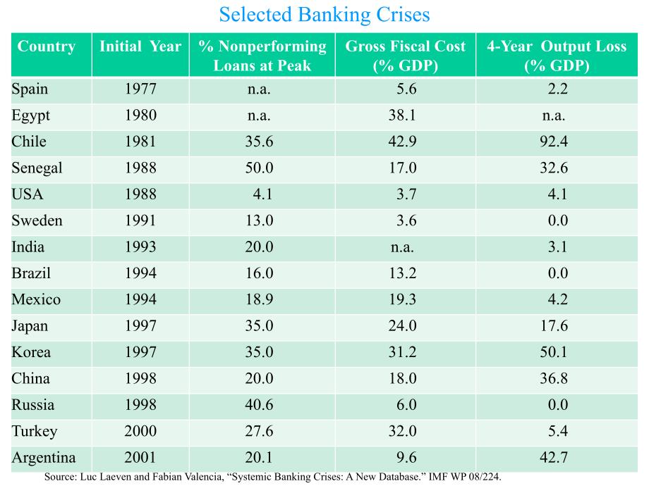 国际银行业风险档案 International_Banking_Crises-Mauro F. Guillén_第3页