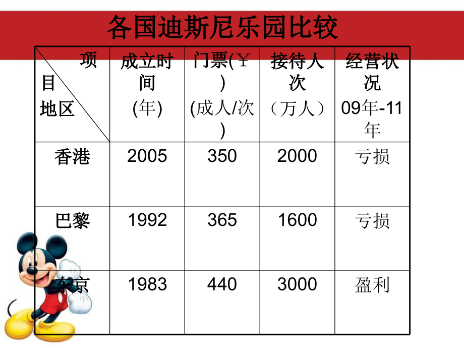 Magic广告创意公司文案_第2页