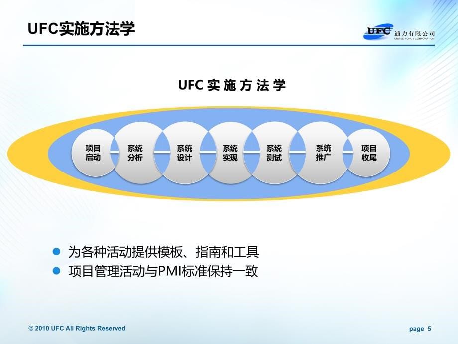 PLM项目实施方法论培训_第5页