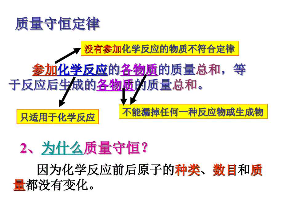 人教版九年级化学复习第一册全册PPT课件基础知识五、六单元_第2页