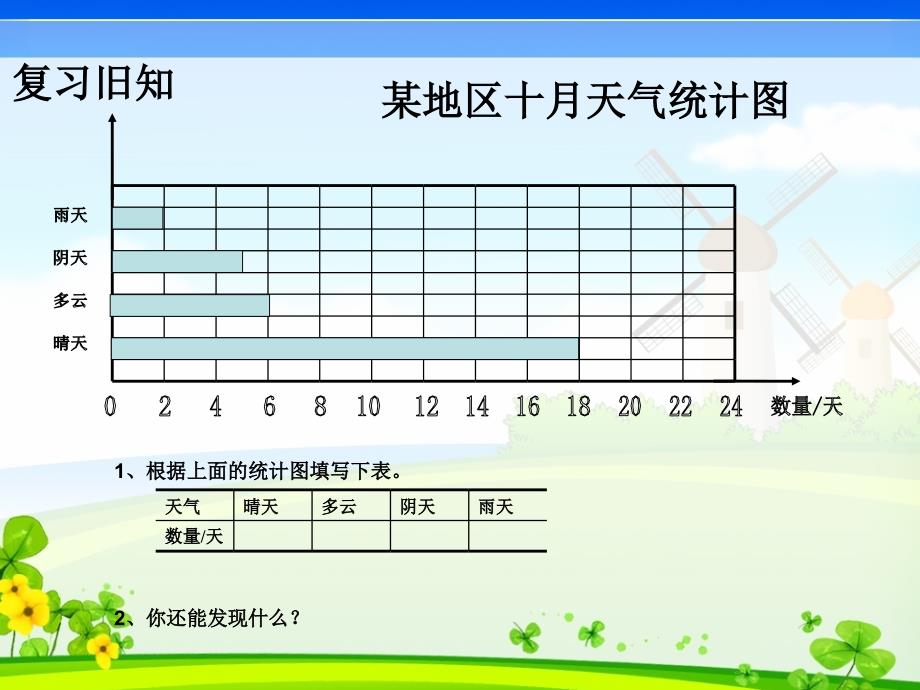 人教版三年级数学下册简单的数据分析(二)课件 (3)_第2页