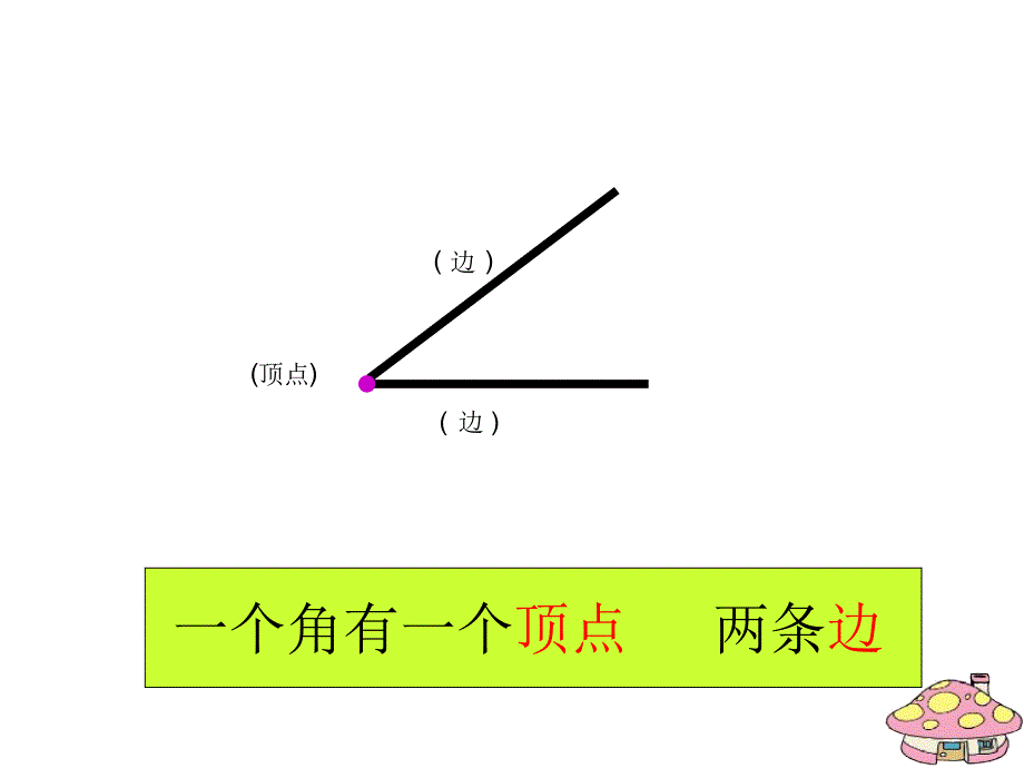 人教版二年级数学上册课件ppt_直角的初步认识[精品] (2)_第2页