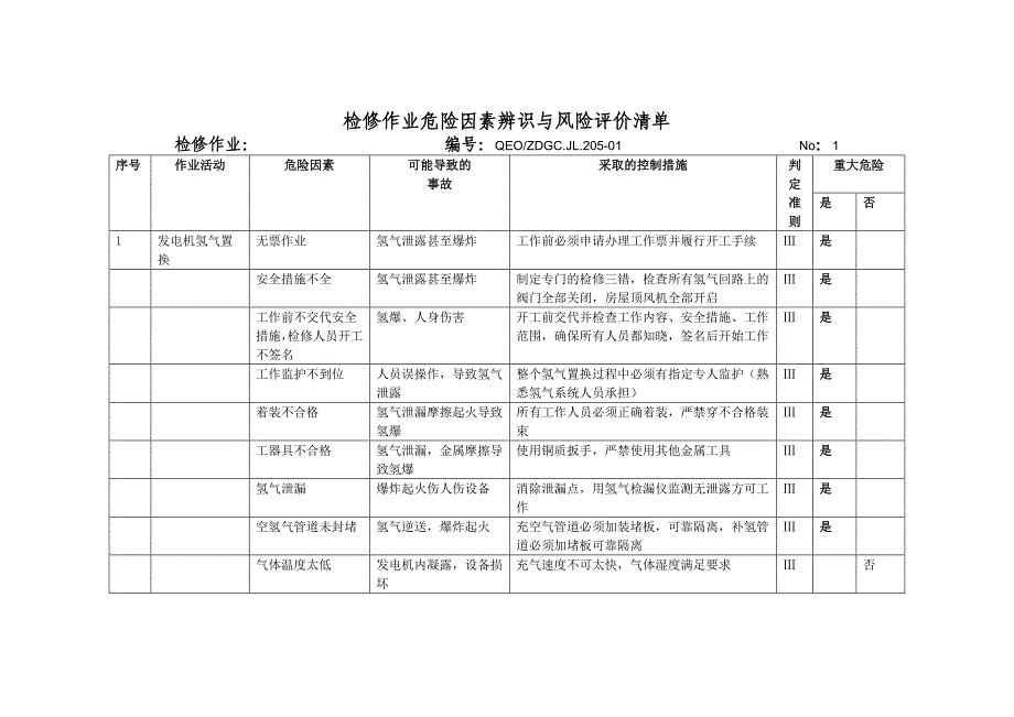 电气专业维护作业危险因素辨识与风险评价清单_第1页