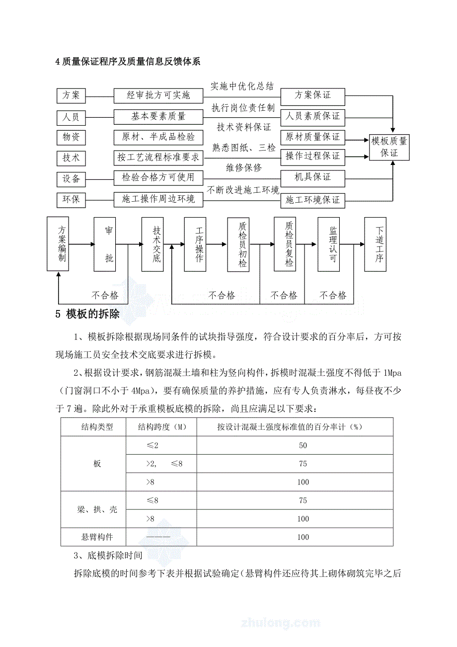 模板工程施工工艺及施工方法(木模板)_第3页