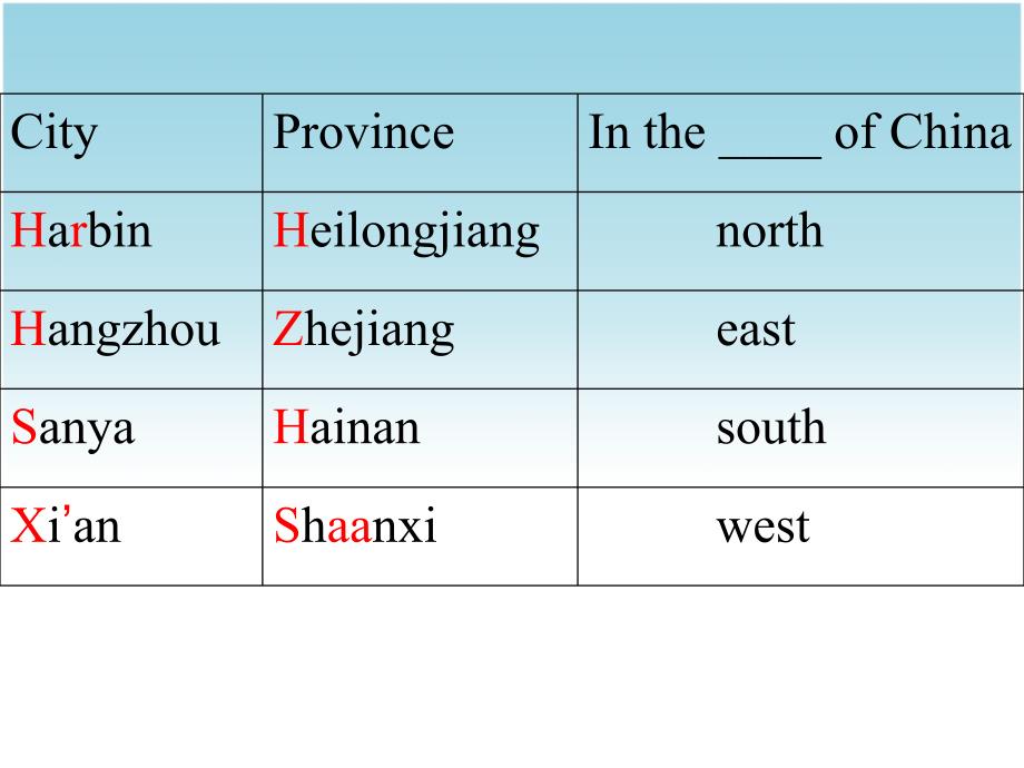 人教新版六年级英语下Revision for Unit 4_第4页