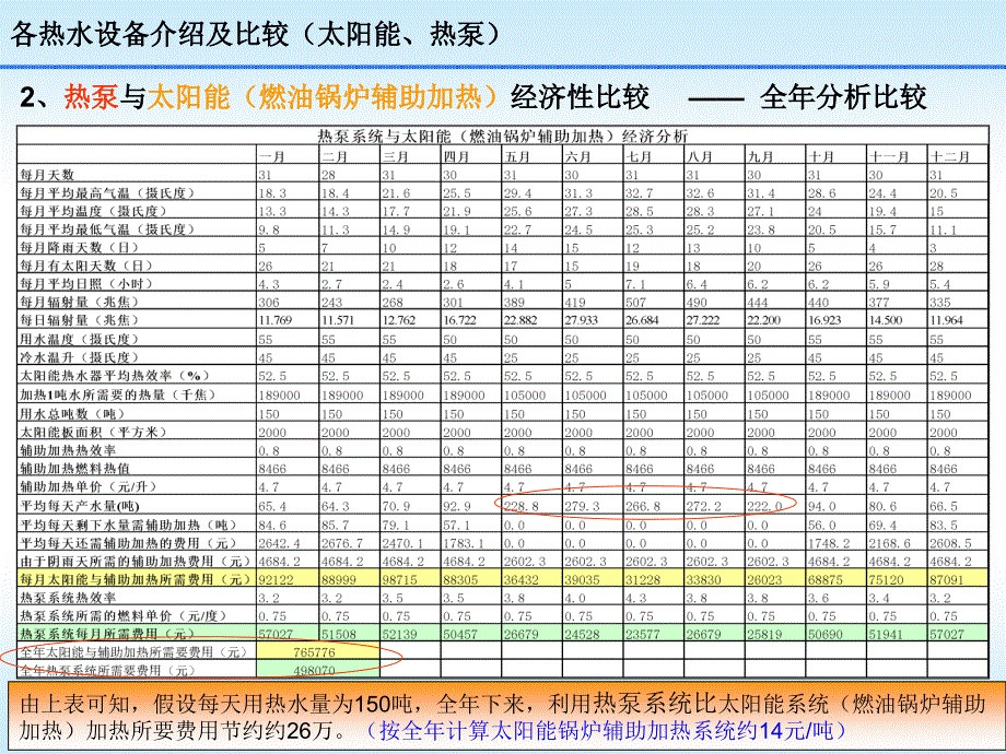 中央热泵热水系统培训资料_第4页