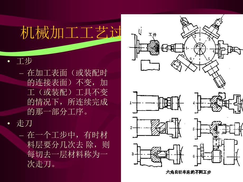 机械加工工艺过程与工艺规程制定_第4页