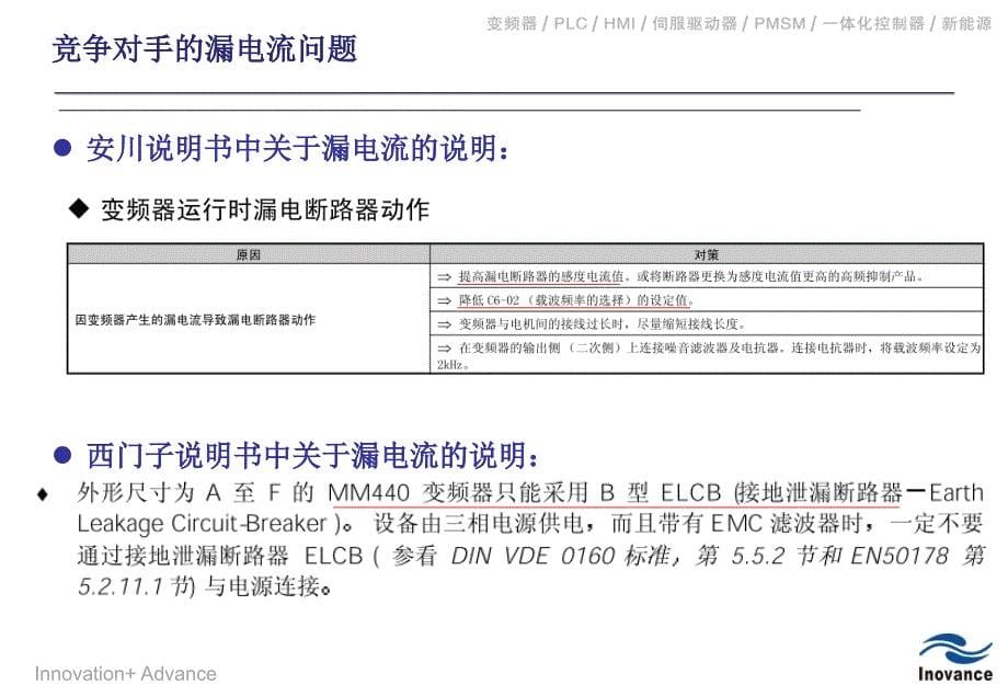 现场运用漏电流问题讨论_第5页