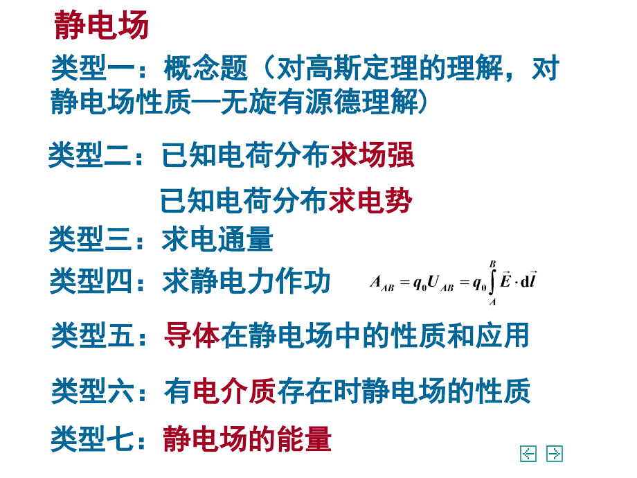 电磁学总复习2014 (2)_第2页