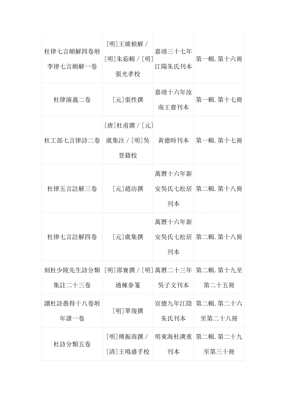 杜甫丛刊丛书书目(台北大通书局1974年)_第2页