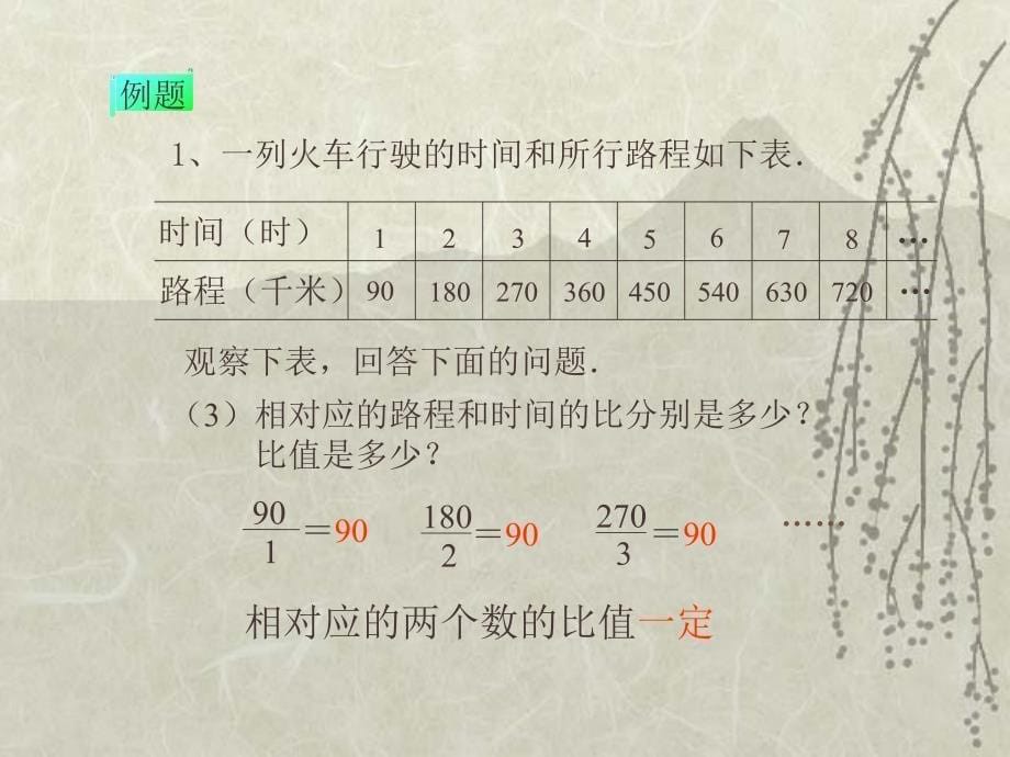 人教版六年级数学下册《成正比例的量》课件PPT_第5页