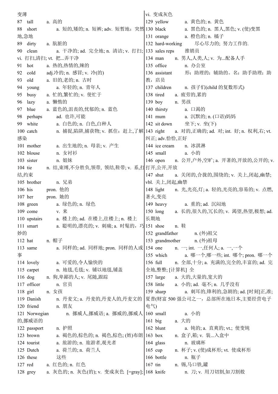 新概念第1册全部单词汇总打印版_第2页