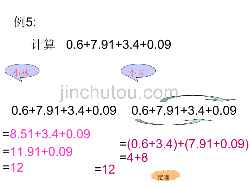 人教版四年级数学下册《整数加法运算定律推广到小数》PPT课件 (2)_第4页