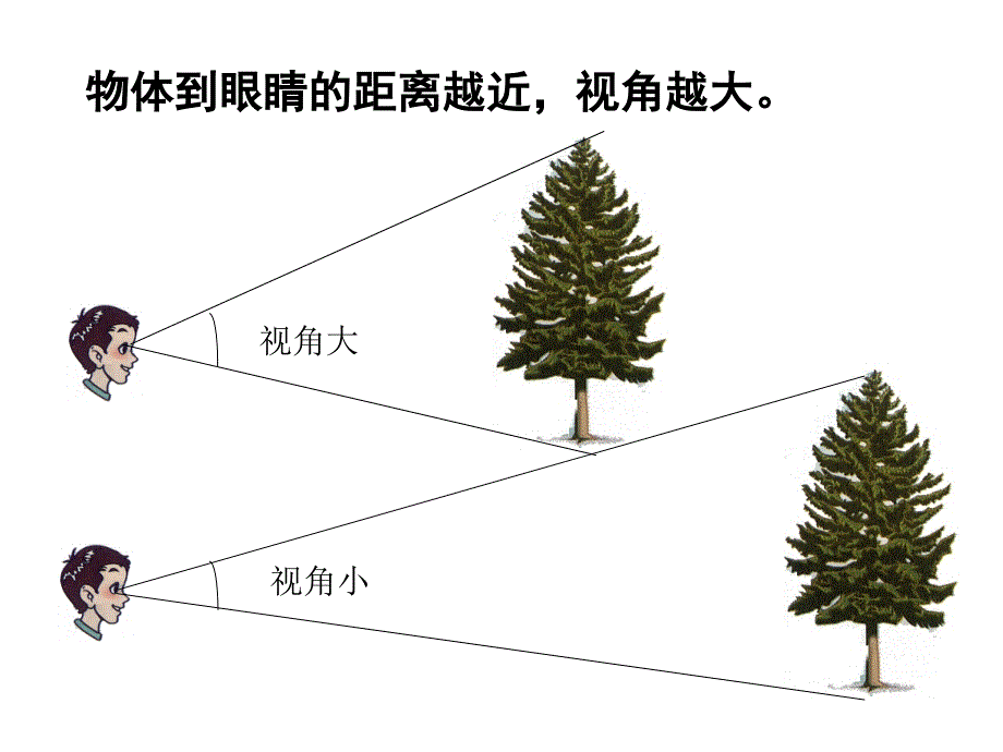 5.5显微镜与望远镜_第4页