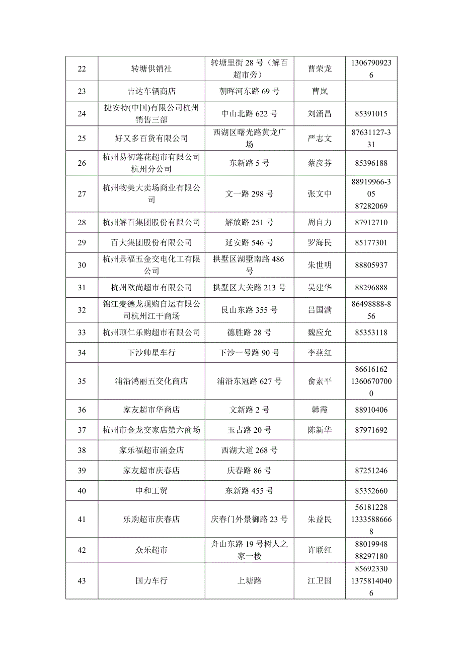 杭州市非机动车管理所自行车代理上牌点一览表_第2页