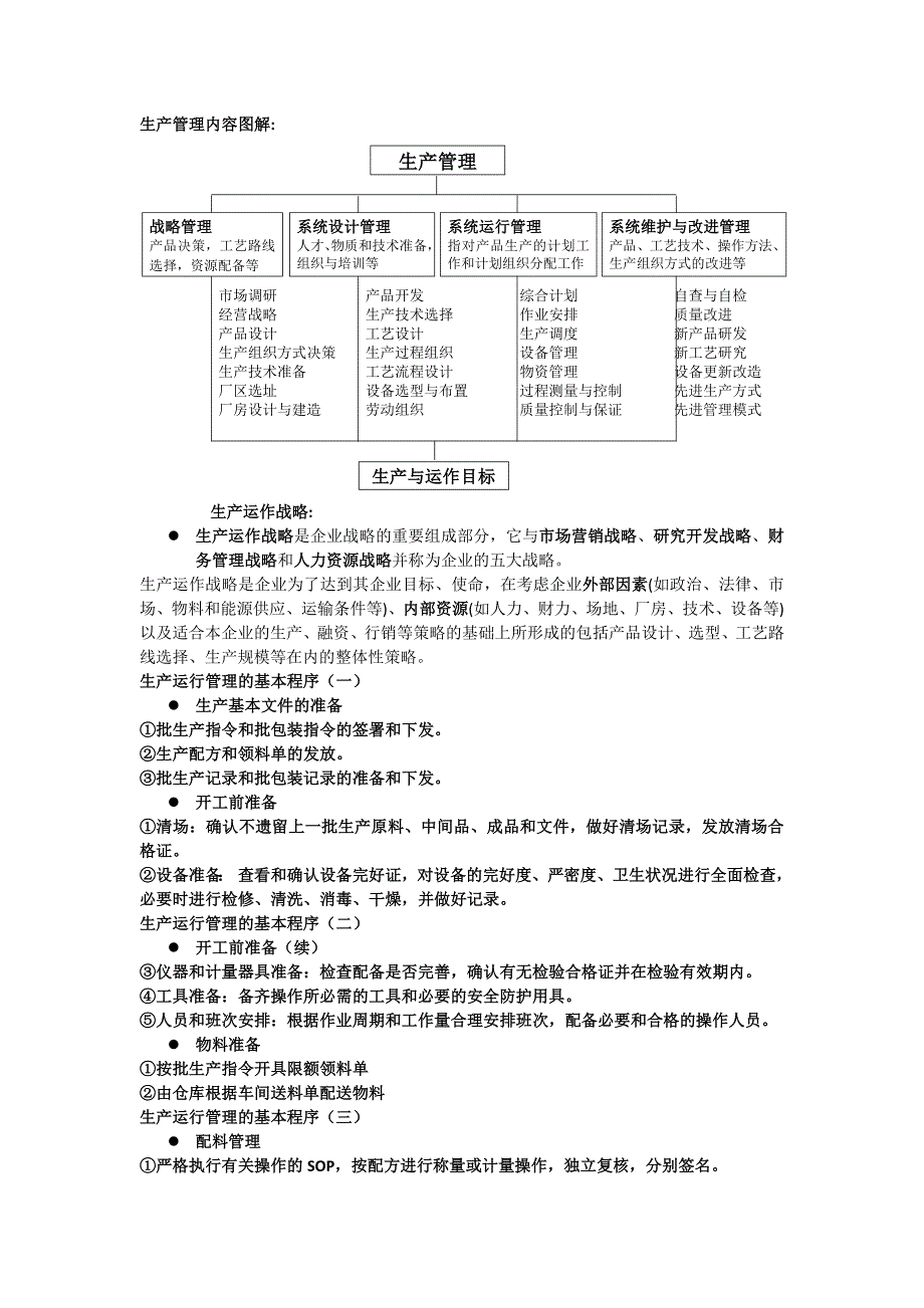 药品生产管理的定义_第2页