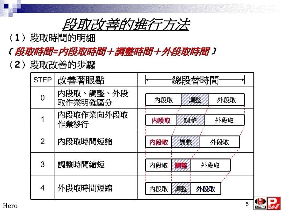 TPS教育训练——段取改善_第5页