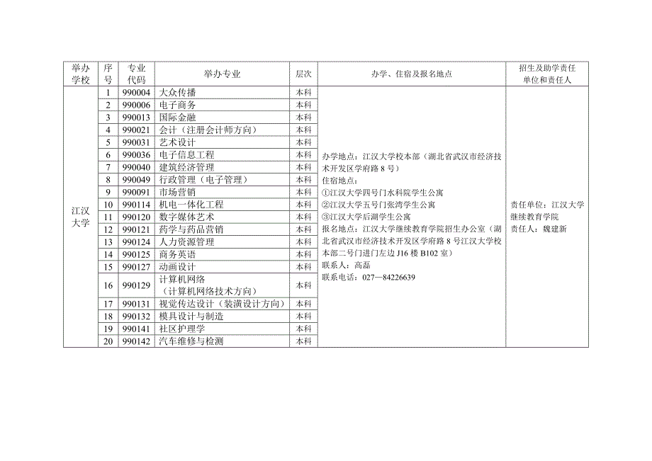 2011年自学考试全日制助学班举办学校及专业_第3页