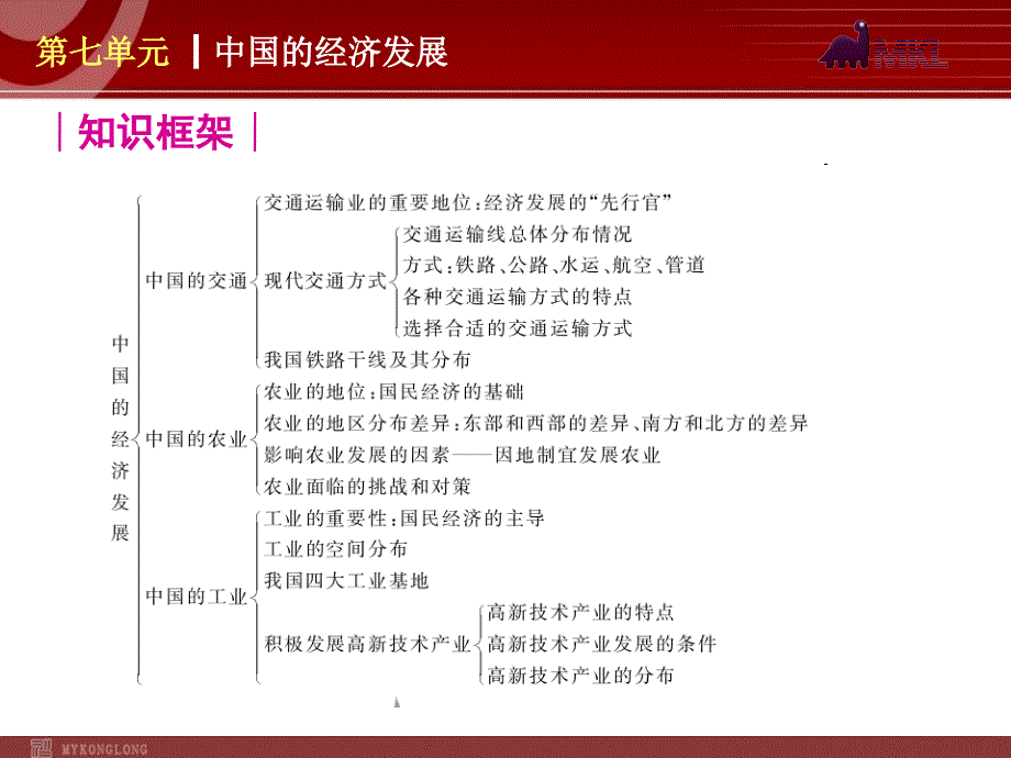 全国2013届中考地理人教版复习课件：第7单元_第3页