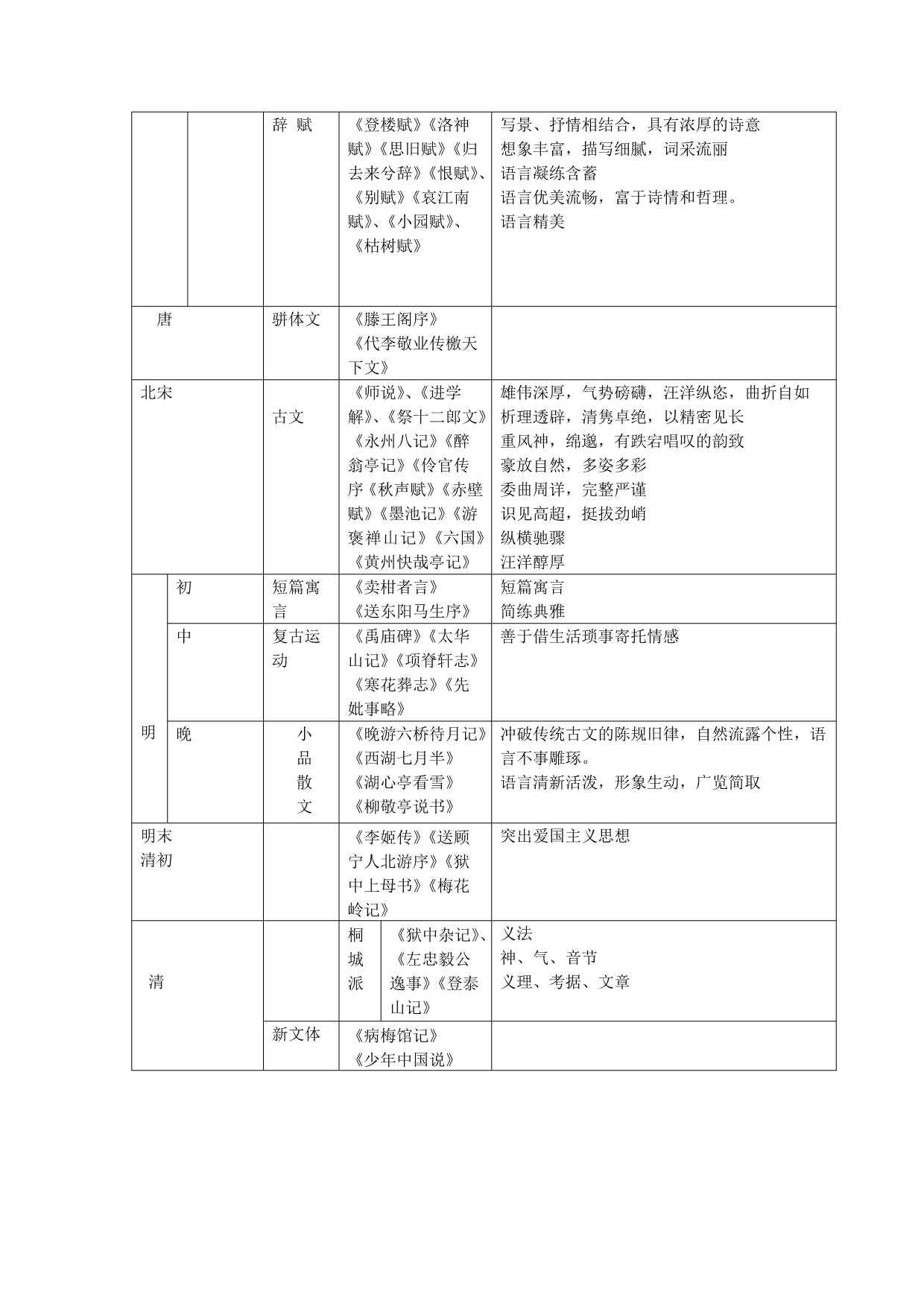 中国古代散文发展概述_第2页