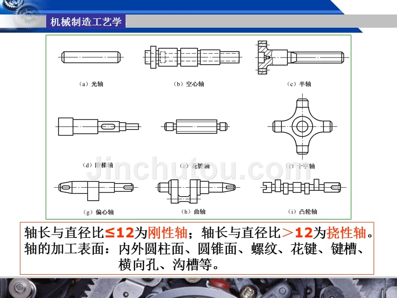 机械制造工艺学201_第3页