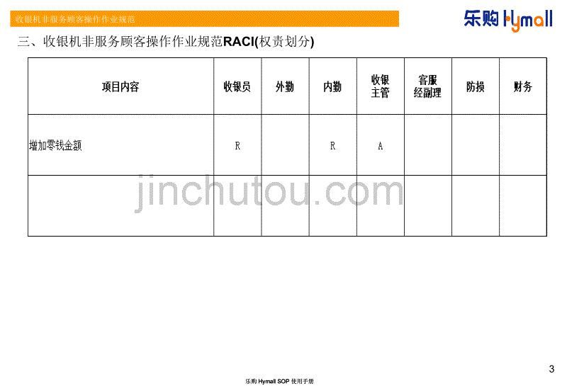 OP-N-026 收银机非顾客服务操作作业规范 V0 2_1_第3页