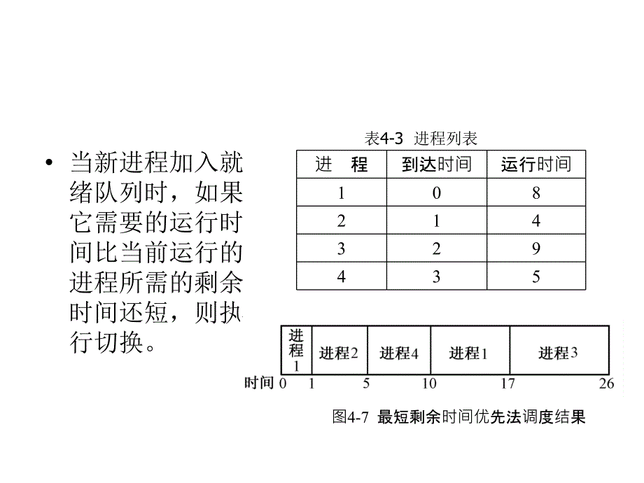 数据结构-作业的状态与处理流程_第4页