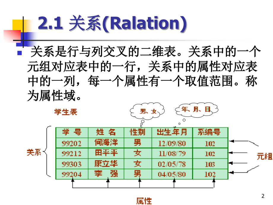 tj第二章关系数据模型_第2页