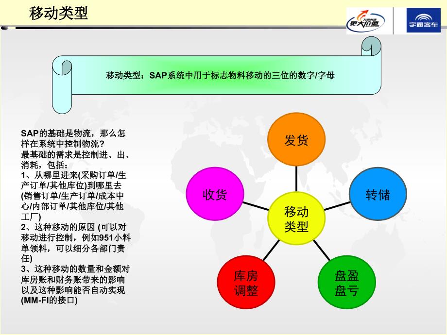 SAP成本核算流程培训-零部件(曹波).ppt_第3页