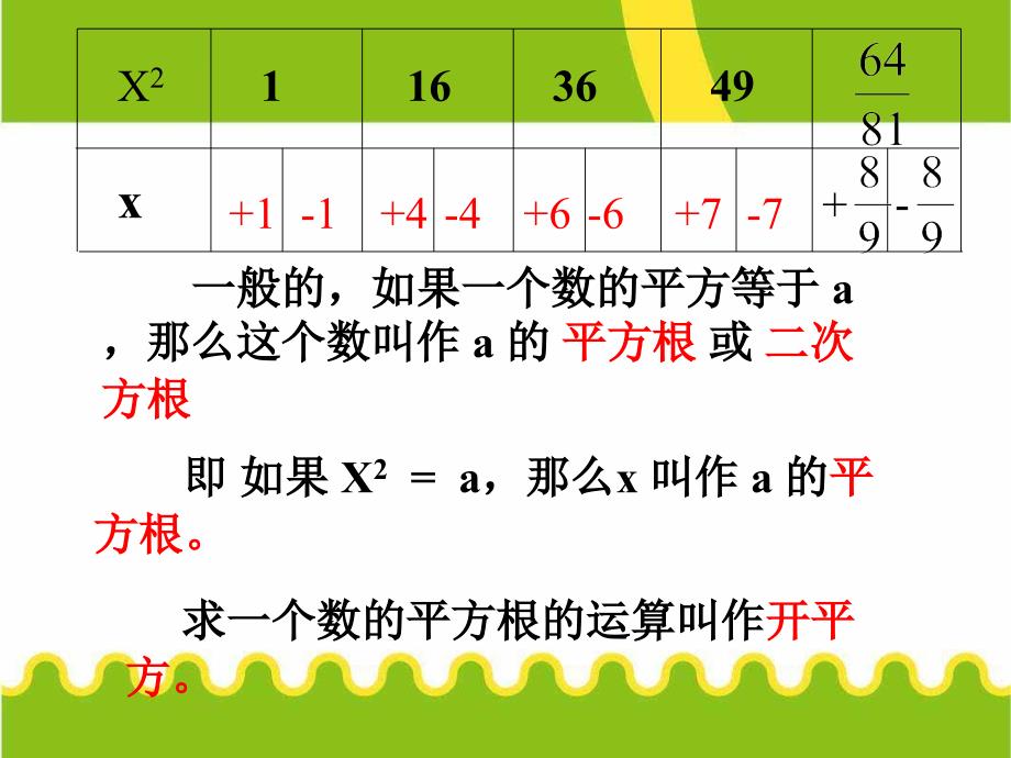 初一数学新人教七年级下平方根(3)课件_第3页