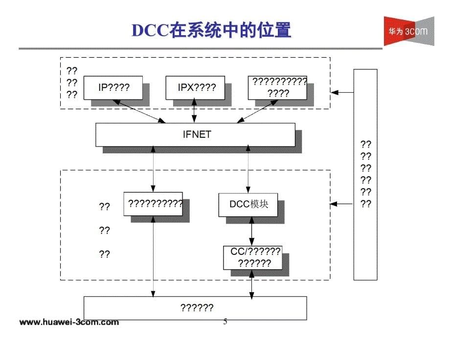 HL-009DCC、ISDN原理及配置(v4.0-20031226)修订_第5页
